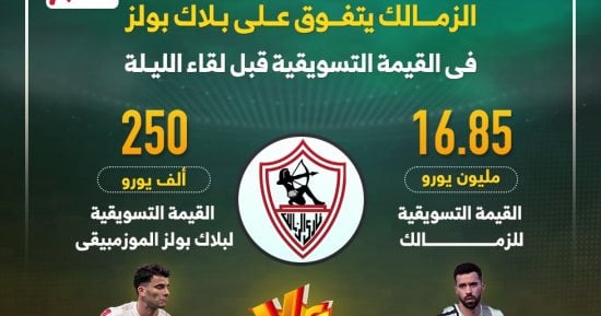 الزمالك يتفوق على بلاك بولز فى القيمة التسويقية قبل لقاء الليلة.. إنفوجراف