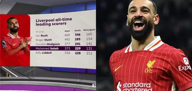 أوين: محمد صلاح قد يحطم رقمًا قياسيًا لم أتخيل أن يصل إليه أبدًا