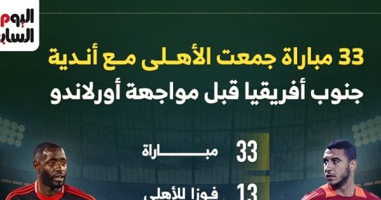 33 مباراة جمعت الأهلي مع أندية جنوب أفريقيا قبل لقاء أورلاندو.. إنفوجراف