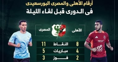 أرقام الأهلى والمصرى فى الدورى قبل لقاء الليلة.. إنفو جراف