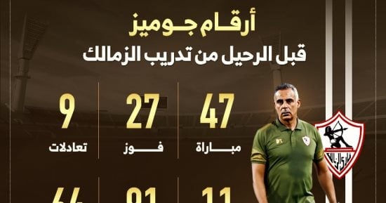 أرقام البرتغالى جوزيه جوميز مع الزمالك قبل الرحيل.. إنفوجراف