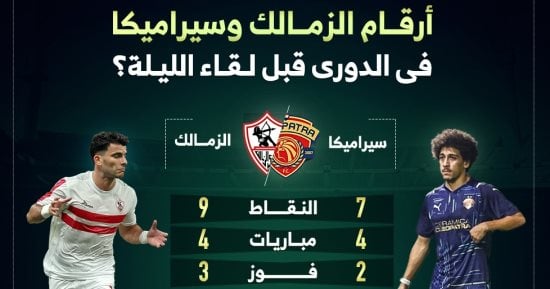 أرقام الزمالك وسيراميكا في الدوري قبل لقاء الليلة؟.. إنفو جراف