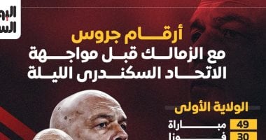 أرقام جروس مع الزمالك قبل مواجهة الاتحاد السكندري الليلة.. إنفوجراف