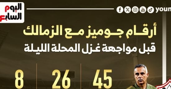 أرقام جوميز مع الزمالك قبل مواجهة غزل المحلة الليلة.. إنفوجراف