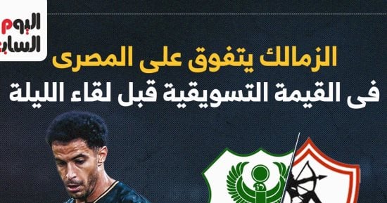 الزمالك يتفوق على المصري في القيمة التسويقية قبل لقاء الليلة.. إنفوجراف