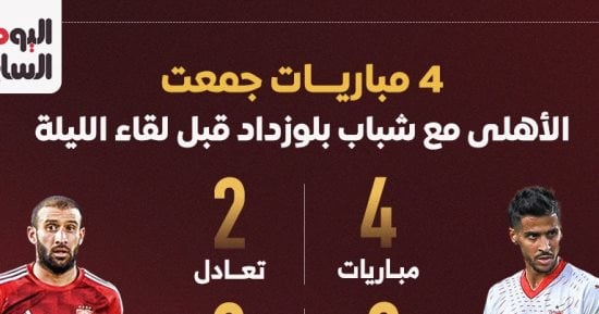 تاريخ 4 مباريات جمعت الأهلي مع شباب بلوزداد قبل لقاء الليلة.. إنفوجراف