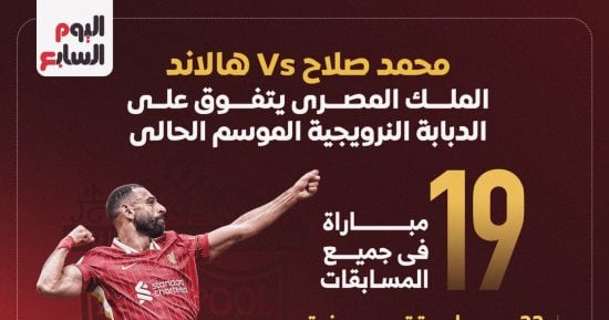 صلاح Vs هالاند.. الملك المصرى يتفوق على الدبابة النرويجية قبل قمة ليفربول والسيتي