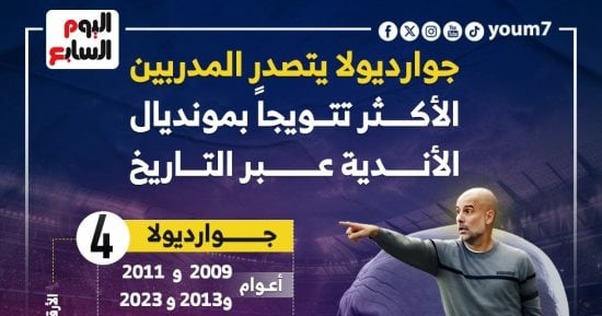 قرعة كأس العالم للأندية 2025.. جوارديولا الأكثر تتويجًا “إنفوجراف”