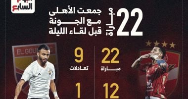 22 مباراة جمعت الأهلى مع الجونة قبل لقاء الليلة بالدوري.. إنفو جراف