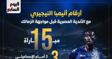 أرقام إنيمبا النيجيري مع الأندية المصرية قبل مواجهة الزمالك.. إنفوجراف