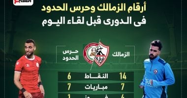 أرقام الزمالك وحرس الحدود في الدوري قبل لقاء الليلة.. إنفو جراف