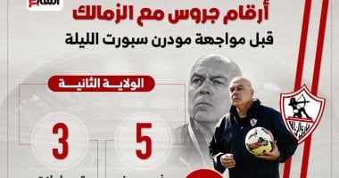 أرقام جروس مع الزمالك قبل مواجهة مودرن سبورت الليلة.. إنفو جراف