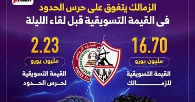 الزمالك يتفوق على حرس الحدود في القيمة التسويقية قبل لقاء الليلة.. إنفو جراف