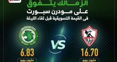 الزمالك يتفوق على مودرن سبورت فى القيمة التسويقية قبل لقاء الليلة.. إنفوجراف