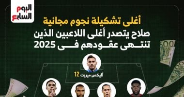 محمد صلاح على رأس أغلى تشكيل للانتقال المجانى فى العالم 2025