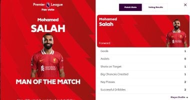 محمد صلاح يتوج بجائزة رجل مباراة ليفربول ضد مانشستر يونايتد باكتساح